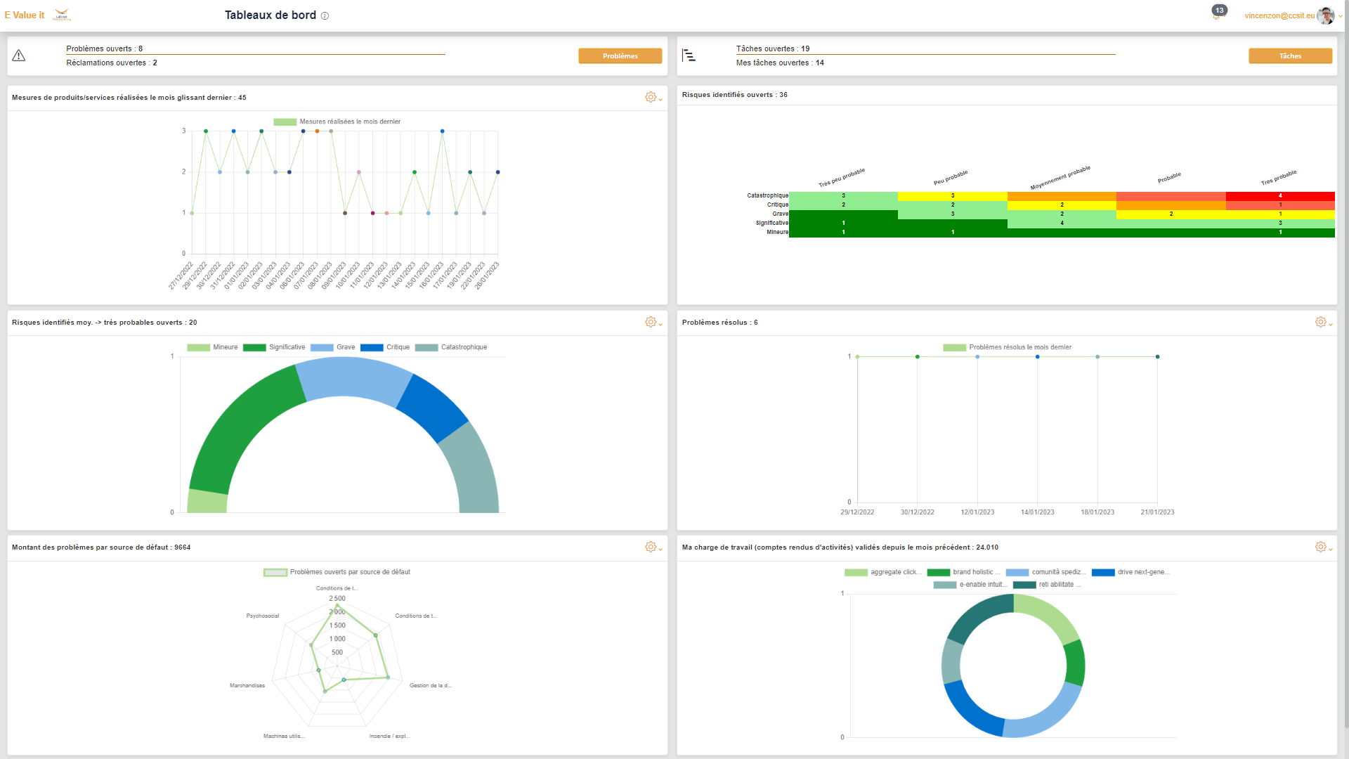 screenshot of E Value it